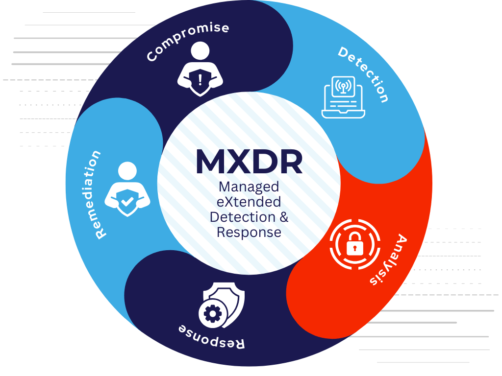 MXDR Service | Managed eXtended Detection and Response | TechAssured