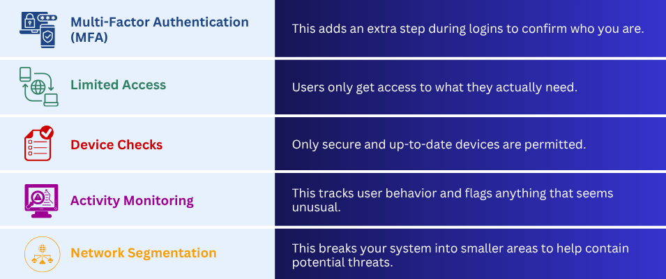 How Zero Trust Works | TechAssured | Blog